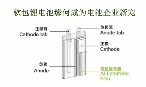 软包91免费福利网站结构.jpg